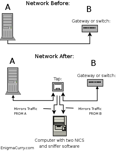 Ethernet Tap - Overview Diagram